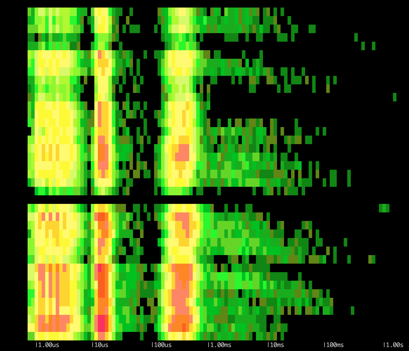 Spectrogram regexp