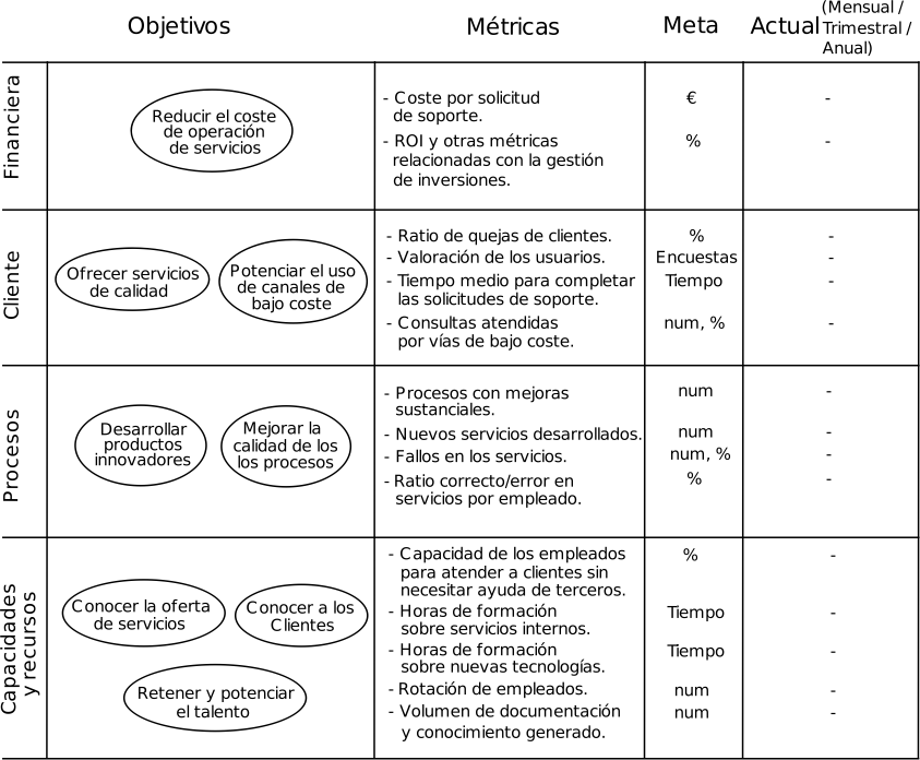 Balanced Scorecard: Ejemplo