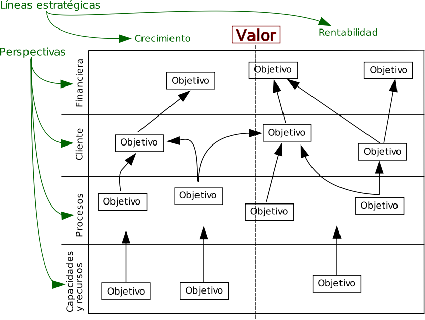 Balanced Scorecard: Inicio