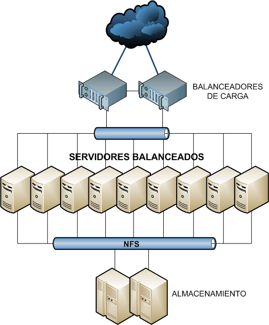 Systemtap